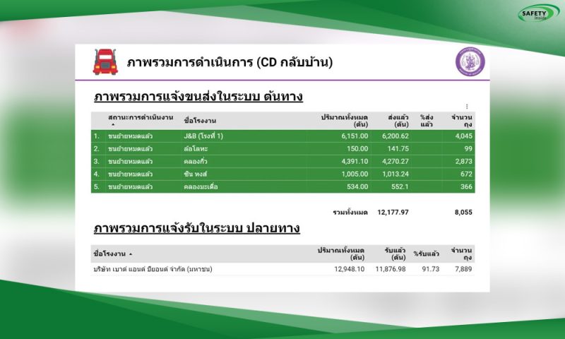 2.การขนย้ายกากแคดเมียม