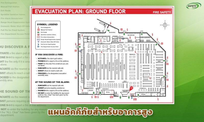 3.แผนอัคคีภัยสำหรับอาคารสูง